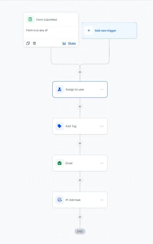 Contact Form Automation Workflow