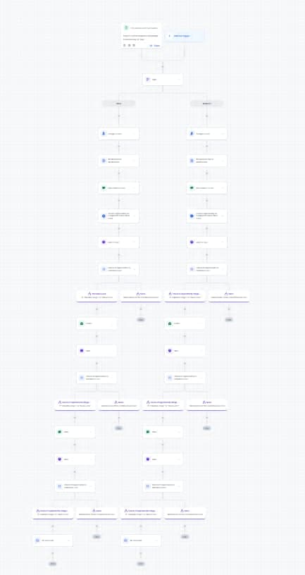 Meta Ads Lead Automation Workflow